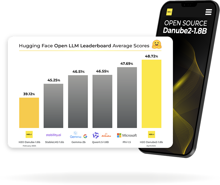 hugging face open llm leaderboard average scores chart. Danube 2-1.8 has 48.72%, beating stability.ai, Genna, Qwen, and Google Phi. 