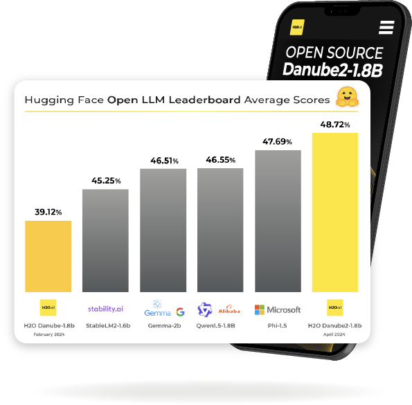 hugging-face-open-llm-leaderboard-average-scores-chart.-danube-2-1.8-has-48.72%25%2C-beating-stability.ai%2C-genna%2C-qwen%2C-and-google-phi